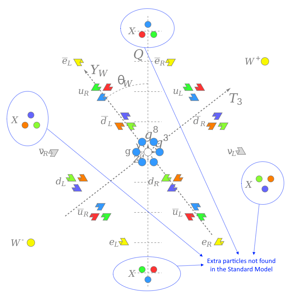 grand unified theory